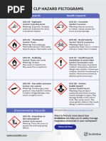 ECHA CLP Hazard Pictograms Overview | PDF | Chemical Substances | Chemistry