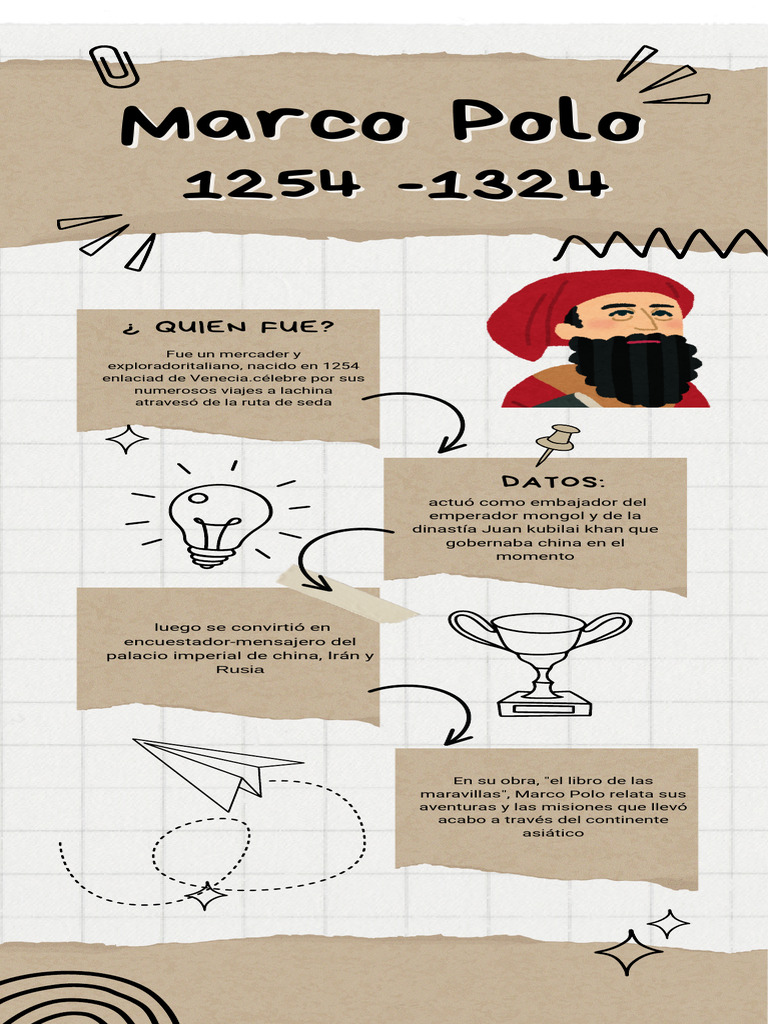 Marco Polo Reklamation 1