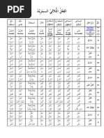 Daleel Annahar