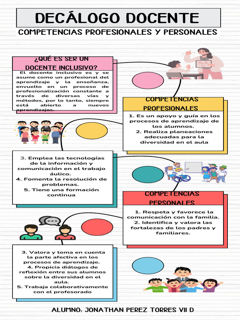 INFOGRAFIA | PDF | Crecimiento personal y profesional