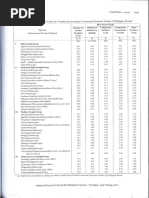 Timber Beam Design Standards in NSCP | PDF | Lumber | Bending