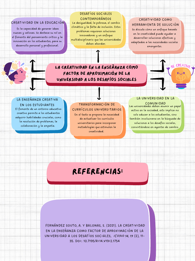 Creatividad en la Enseñanza Universitaria | PDF | Creatividad | Plan de ...