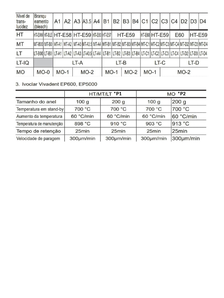 Tabela Pastilha GC | PDF