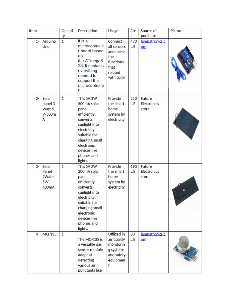 Essential Components for Smart Home Projects | PDF | Actuator | Sensor
