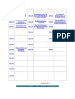 Project Topics on Finance and Economics (FIN 111-500