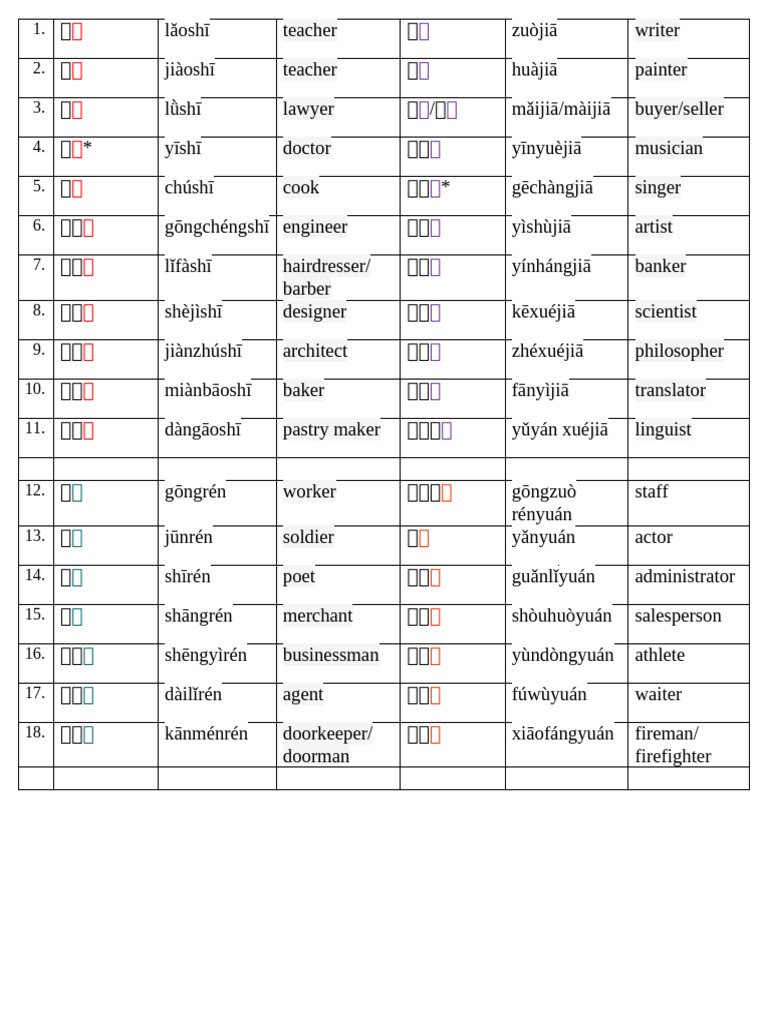 Prof Blocks | PDF