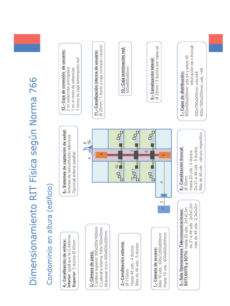Exigencias Mínimas Dimensionamiento Ley De Ductos Pdf
