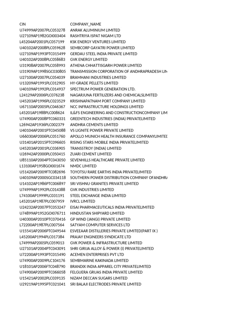 Andhra Pradesh 2016 | PDF | Materials | Secondary Sector Of The Economy