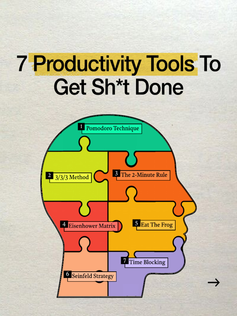 7 Productivity Tools To Get SH - T Done | PDF | Time Management ...