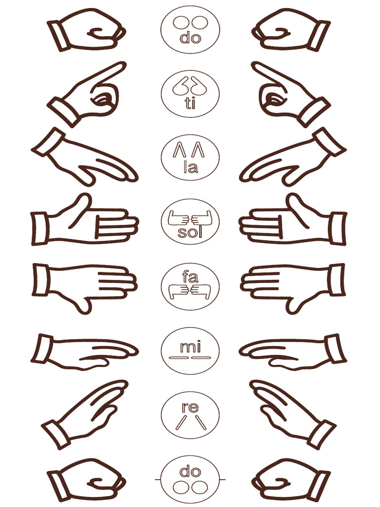 Hand Sign Poster BW Coloring Version 2018 | PDF