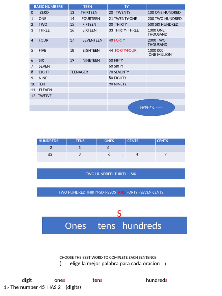 Number Words 2525 | PDF | Grammar | Linguistic Typology