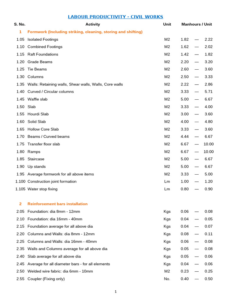 Aluminium Rainscreen Cladding Productivity | PDF | Duct (Flow) | Pipe ...