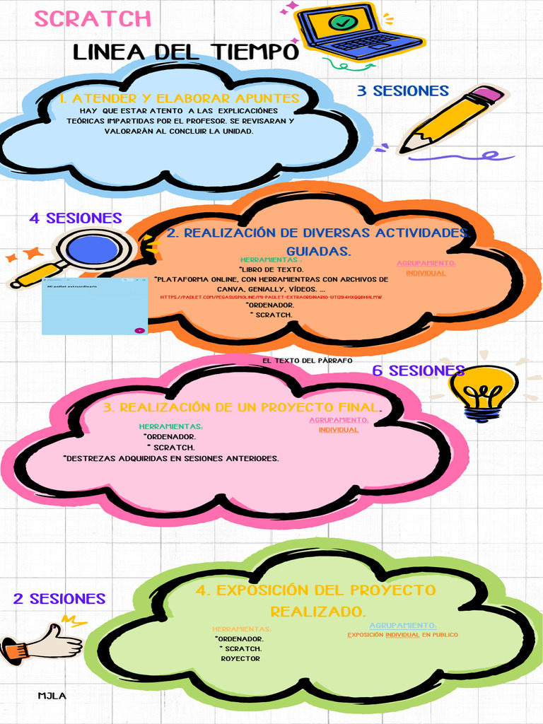 Actividades y Proyecto en Scratch | PDF