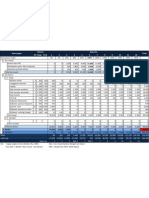 Cashflow Projection