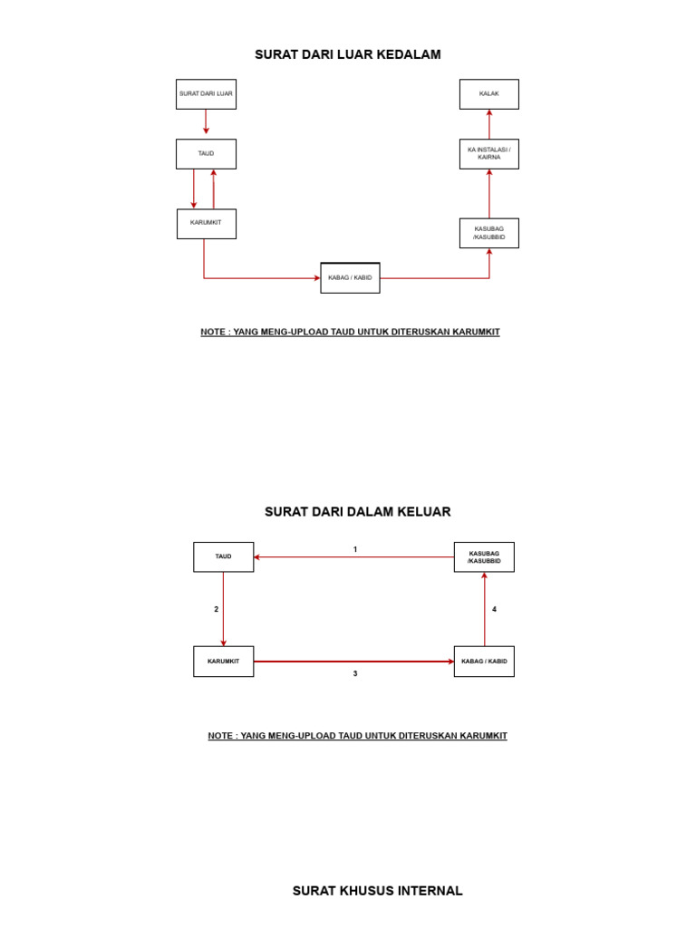 Diagram E-Letter | PDF