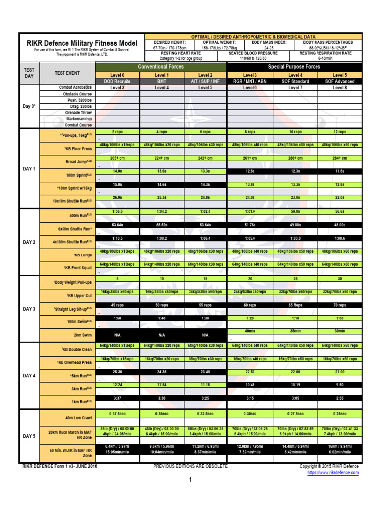 Rikr Defence RPRB | PDF | Emotions | Psychology