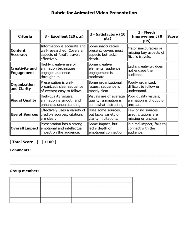 Rubric For Animated Video Presentation | PDF | Psychology | Cognition