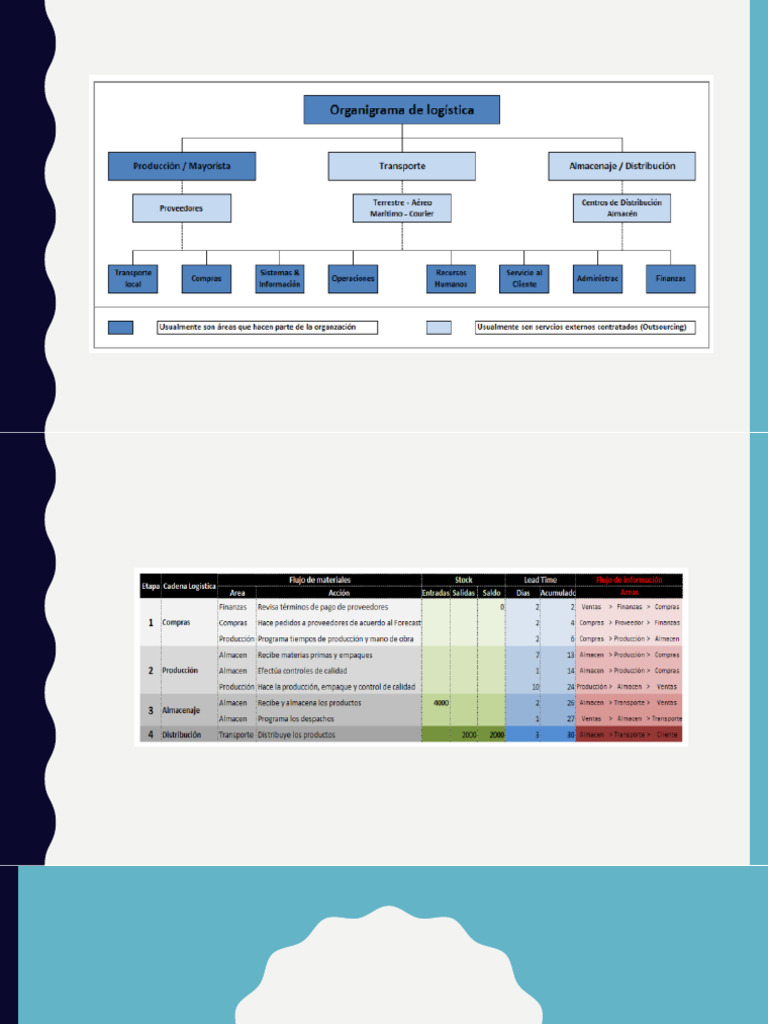 Gestión de Aprovisionamiento y Compras | PDF | Almacén | Logística