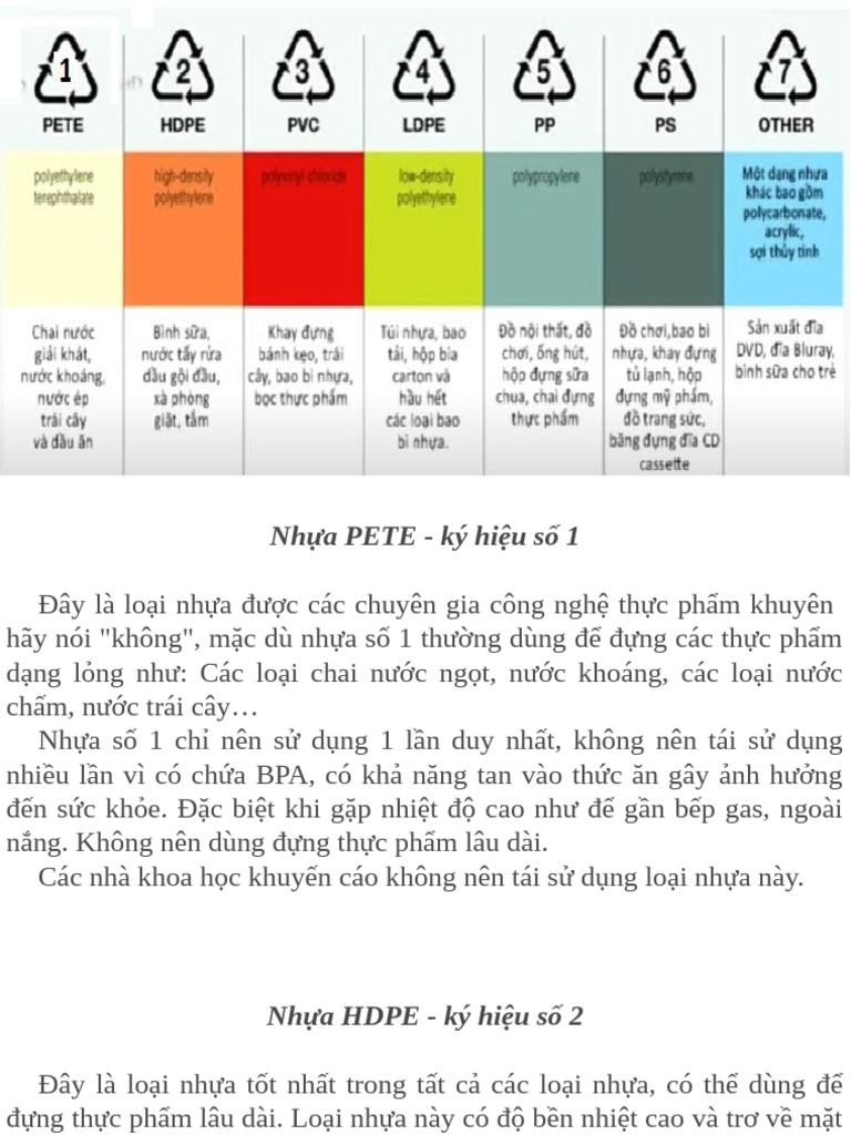 Ky Hieu Cac Loai Nhua | PDF