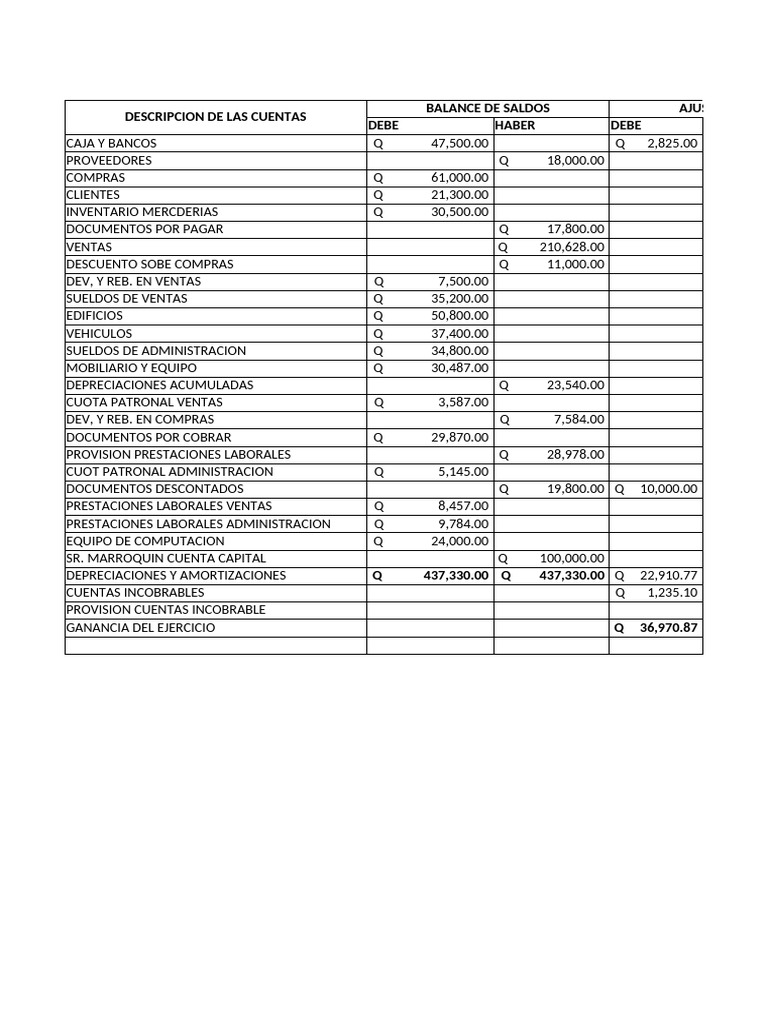 Estado Financiero y Resultados 20XX | PDF | Estado de resultados ...
