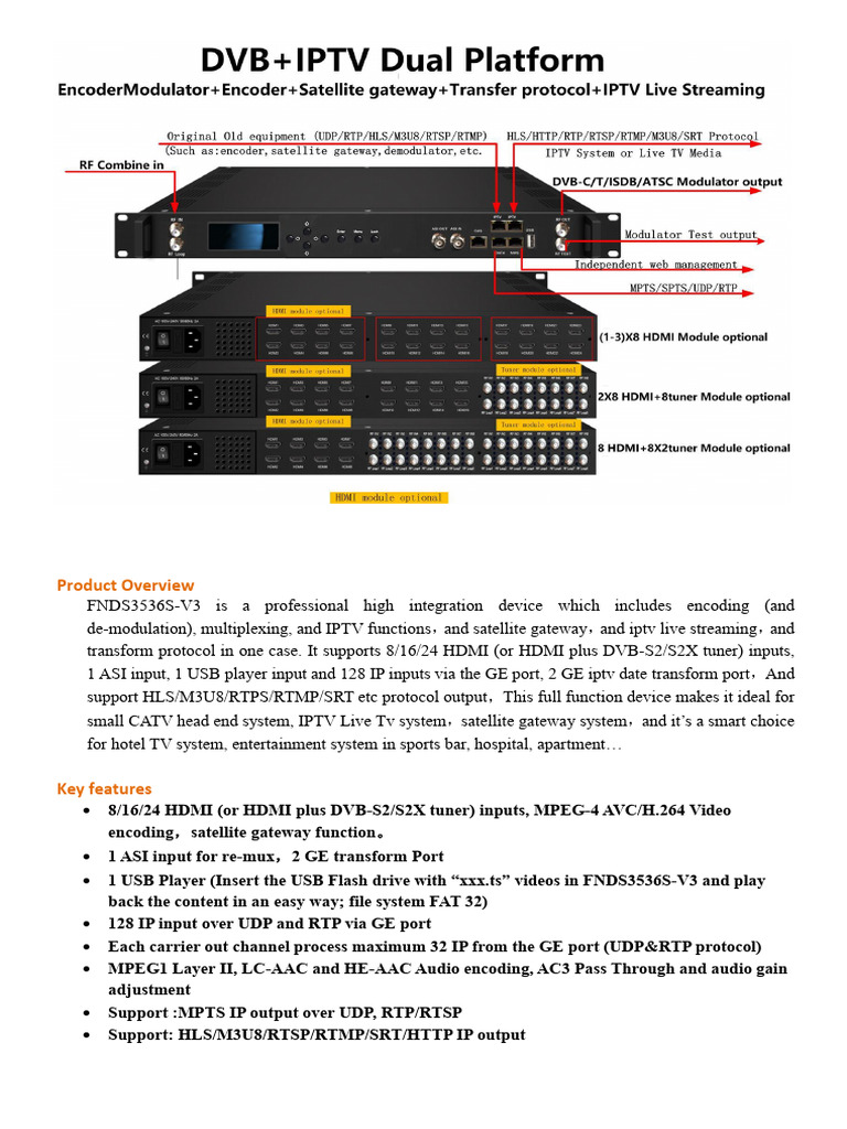 FNDS3536S-V3 Encoder Satellitegateway Iptv | PDF | Hdmi | Bit Rate