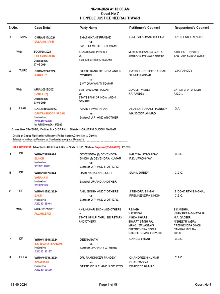 Court Proceedings Summary - 16 Oct 2024 | PDF