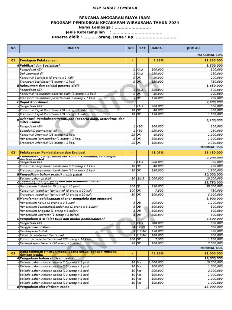 RAB Program Pendidikan Wirausaha 2024 | PDF