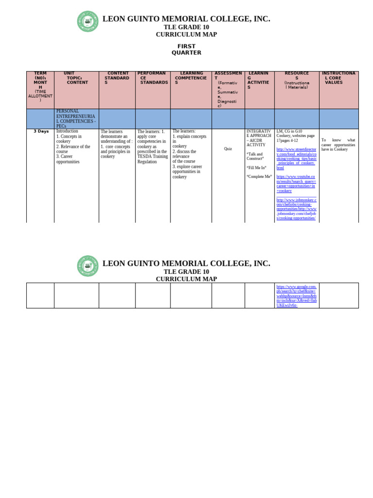 Grade 10 Cookery Curriculum | PDF | Entrepreneurship | Curriculum