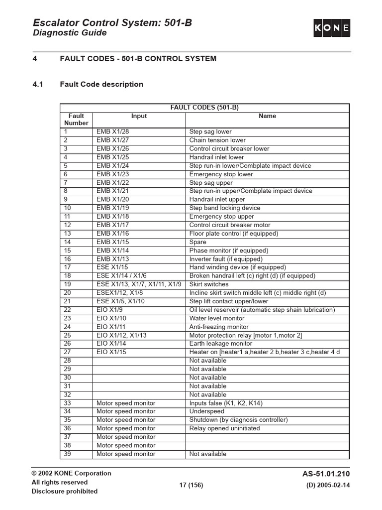 KONE 501-B Escalator Fault Codes Guide | PDF | Equipment | Electrical ...