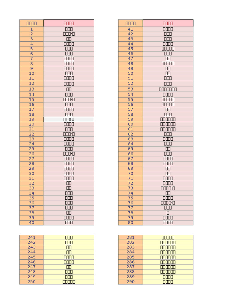 怪物猎人世界冰原物品ID列表| PDF