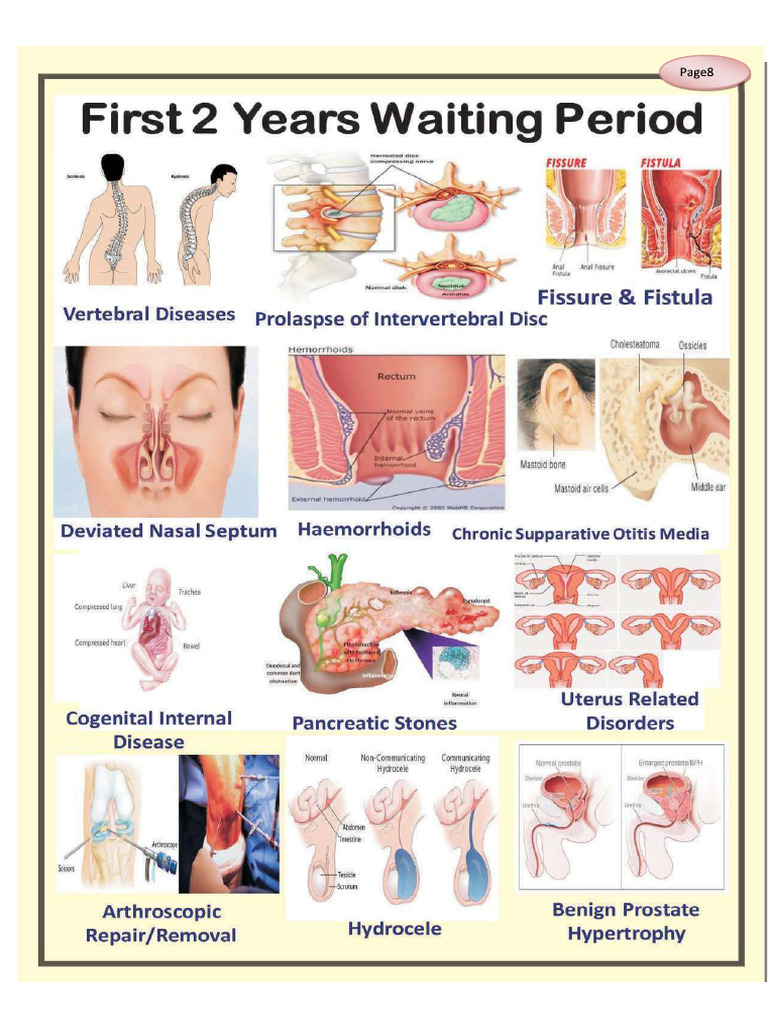 First 2 Years Waiting Preriod | PDF