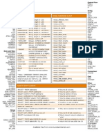 Mysql Cheat Sheet