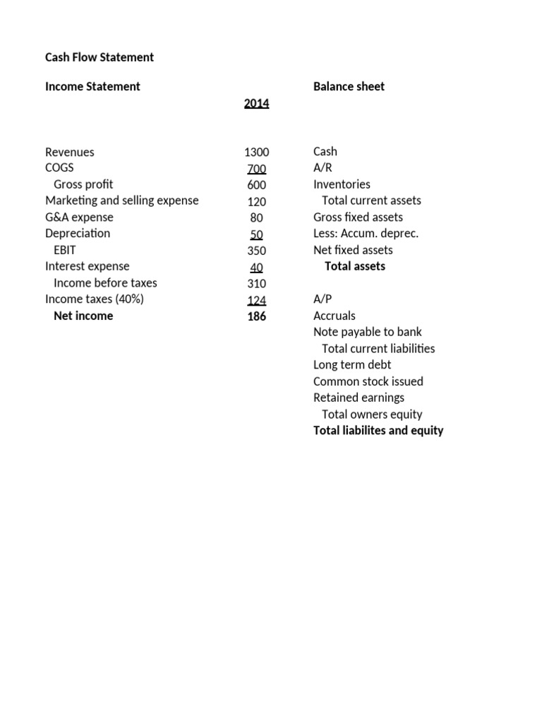 2014 Financial Statements Overview | PDF