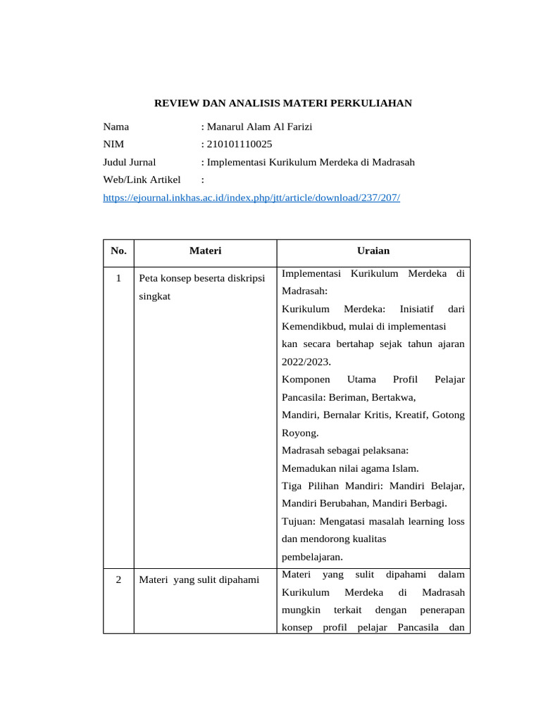 REVIEW DAN ANALISIS - Manarul Alam Al Farizi (210101110025) | PDF ...