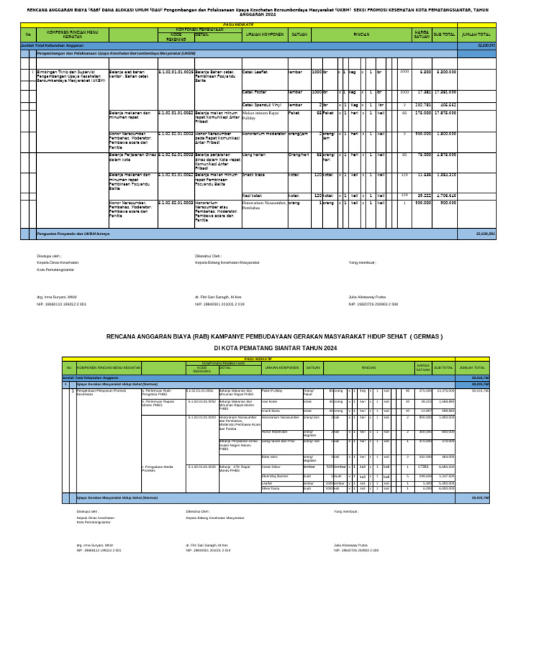 RAB Kegiatan Bimtek UKBM 2024 | PDF