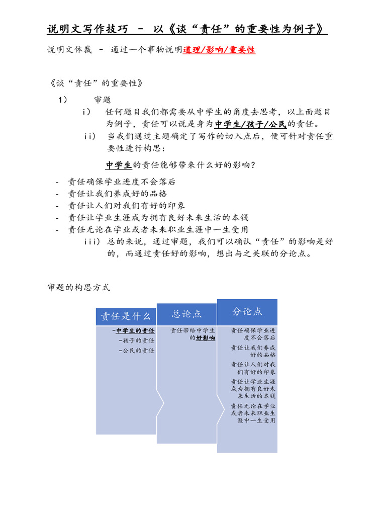 说明文写作技巧 | PDF