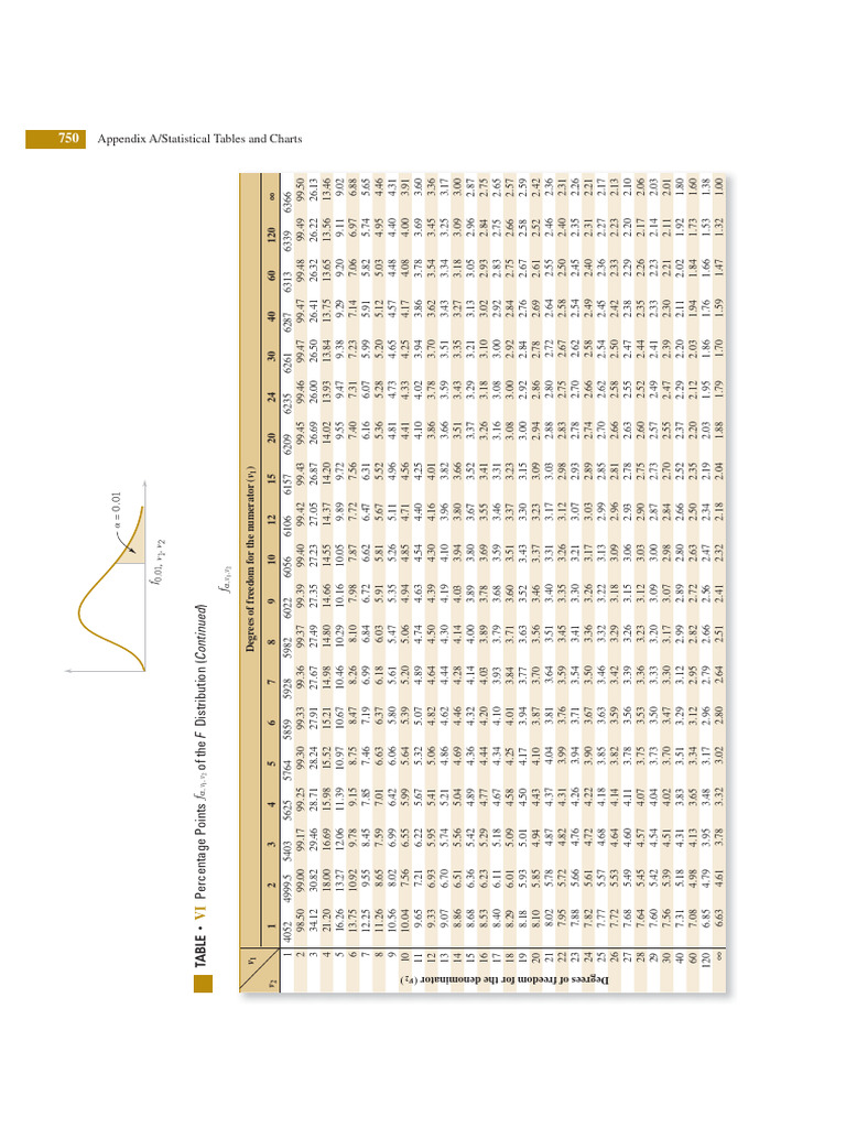 Statistical Tables and Charts 1 Trang 2 | PDF
