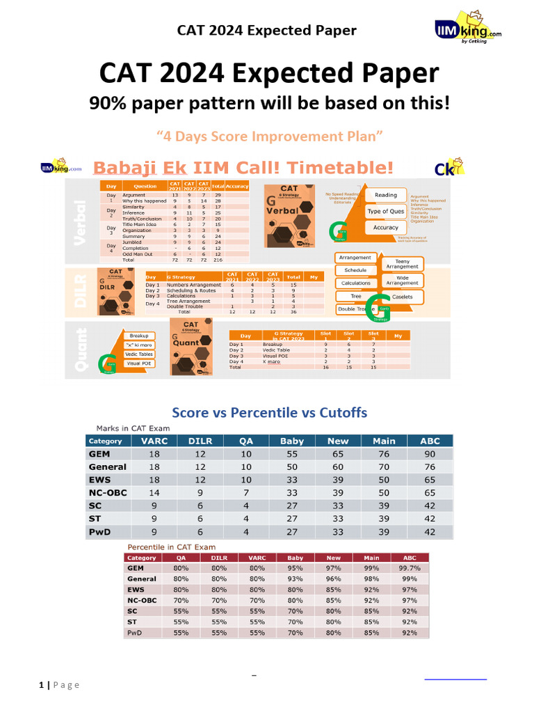Quant CAT 2024 Expected Paper 90 Pattern Will Be Same | PDF ...