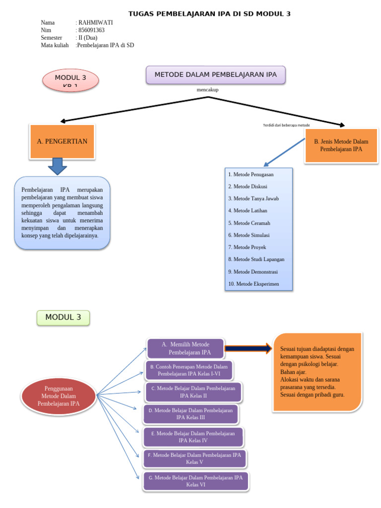 Peta Konsep Modul 3 | PDF