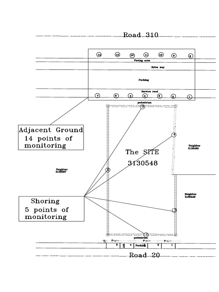 Monitoring Point | PDF