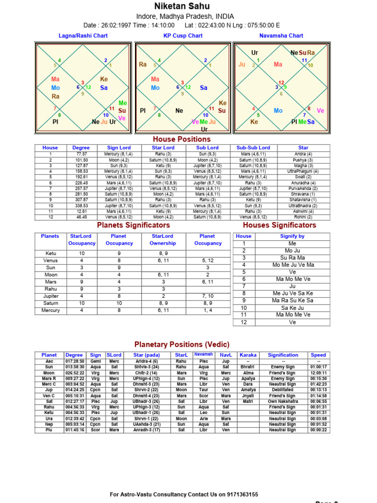 9 | PDF | Planets In Astrology | Planets