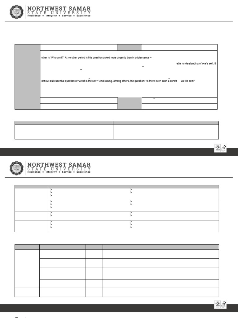 Understanding The Self Ge 1 Syllabus Pdf Knowledge Identity