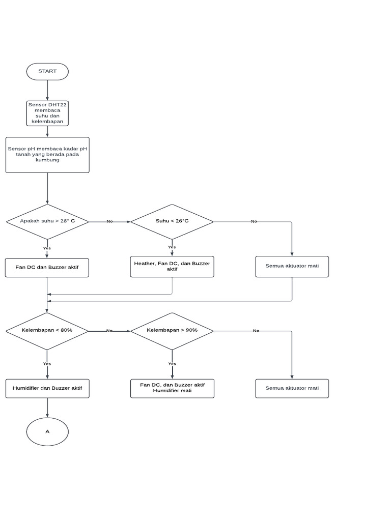 Blank Diagram | PDF image.