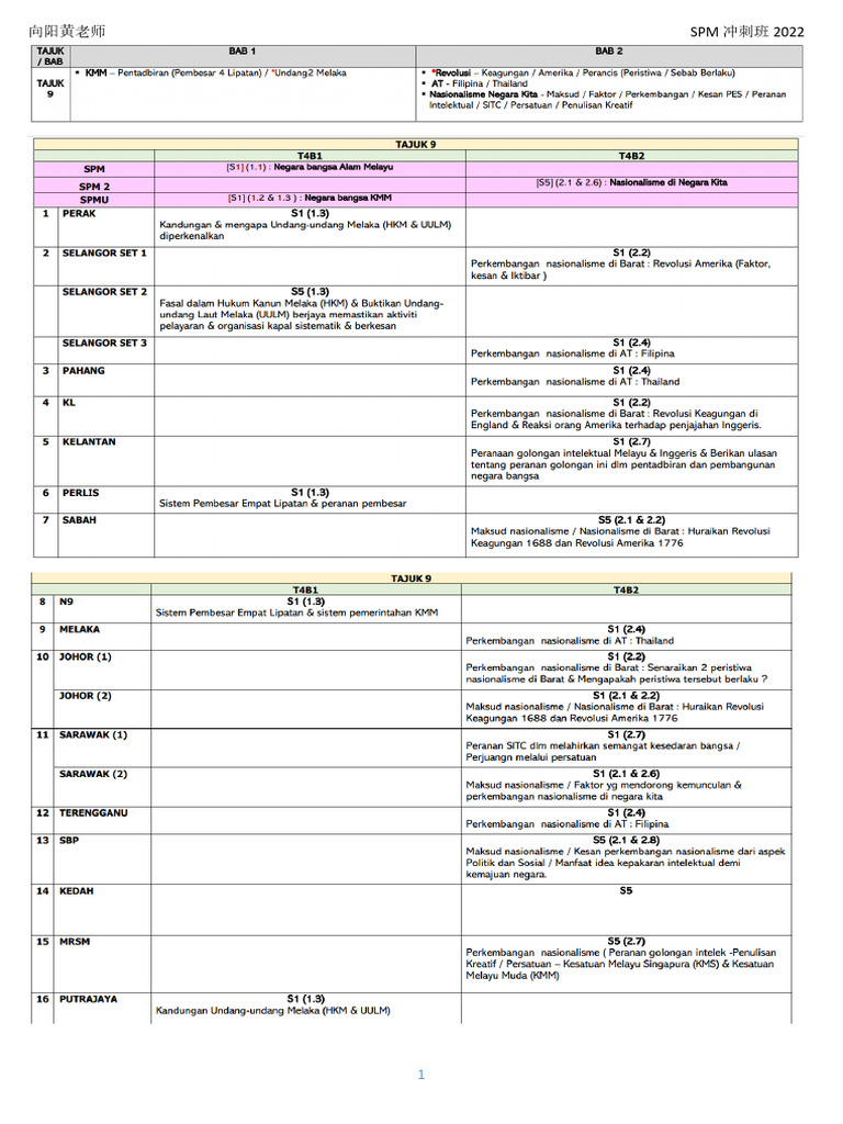 T4 - Bab 2 | PDF