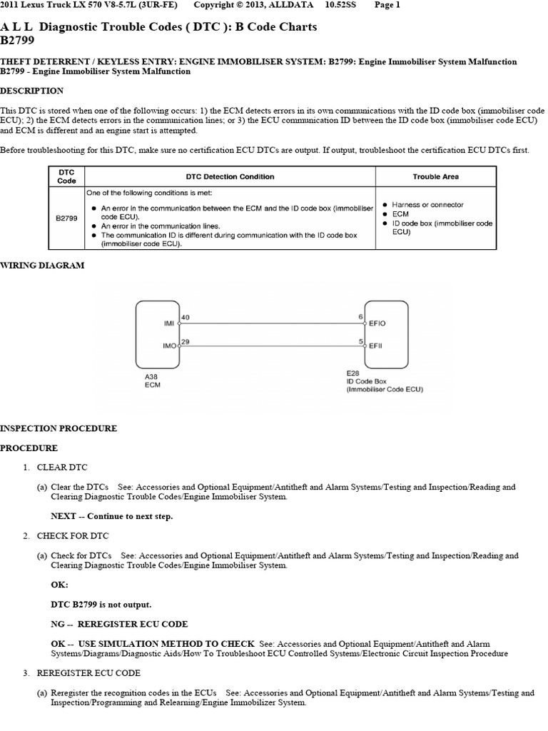 A l l diagnostic trouble codes dtc b code charts b2799 pdf