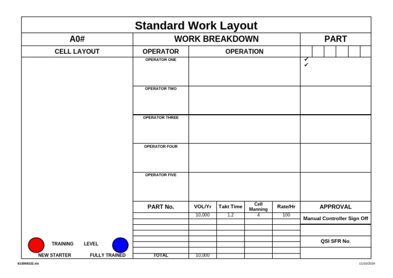 SOP Template | PDF