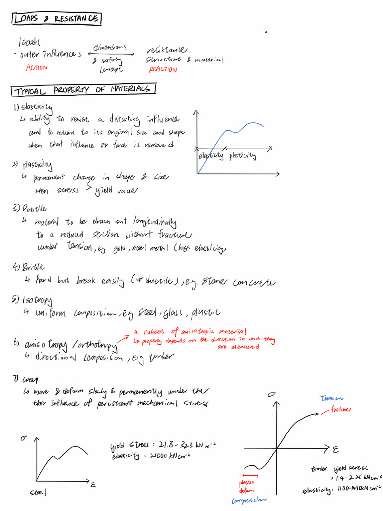 Building Technology Notes 3 | PDF