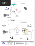 Dcs Block Diagram