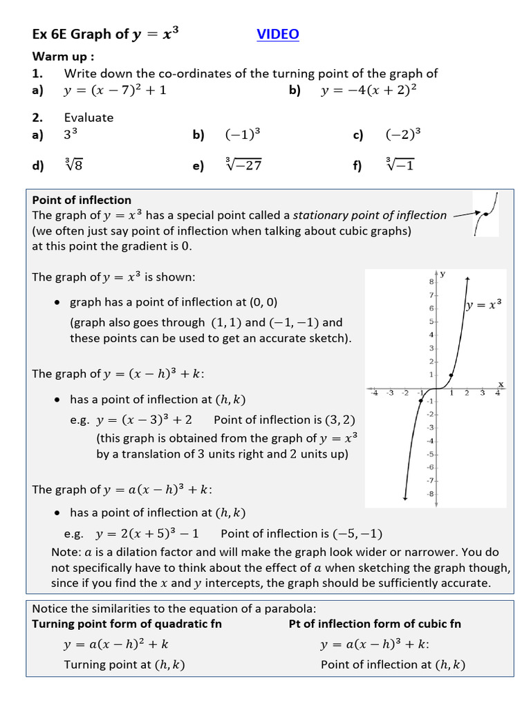 Ex 6E Graphs of Cubic FN | PDF | Function (Mathematics) | Quadratic ...