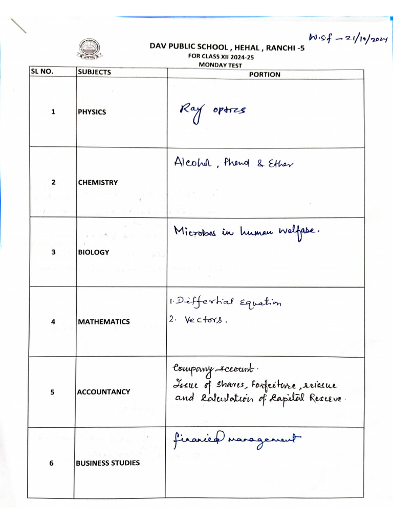 Xii Portion Monday Test | PDF